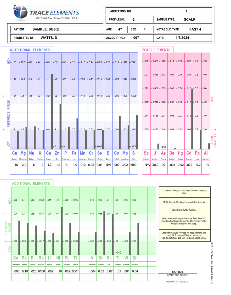 HAIR TISSUE MINERAL ANALYSIS